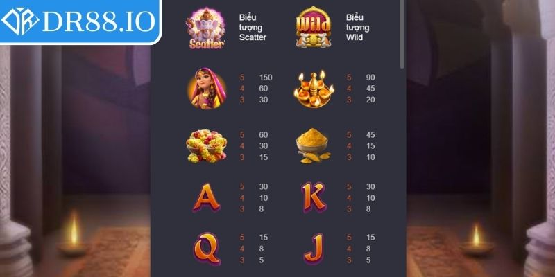 Luật chơi Ganesha Vàng DR88