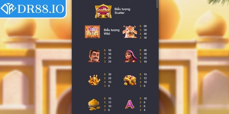 Bảng trả thưởng chi tiết